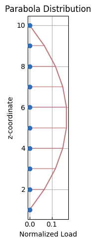 ../../_images/src_pre_loads_7_0.png