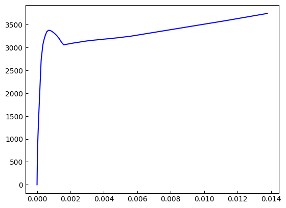 ../../_images/src_post_fiber_sec_resp_31_0.png