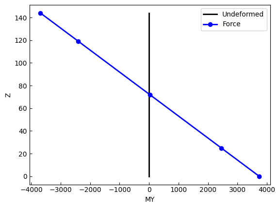 ../../_images/src_post_fiber_sec_resp_39_1.png
