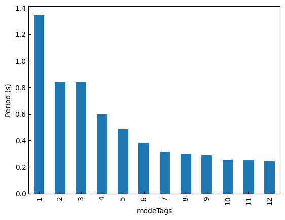 Eigenvalue Results - opstool 1.0.20 documentation