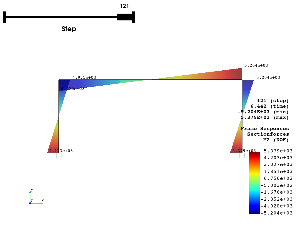 ex 2DFrame Pushover