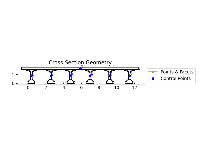 Cross-Section Geometry