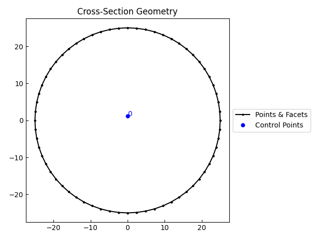Cross-Section Geometry
