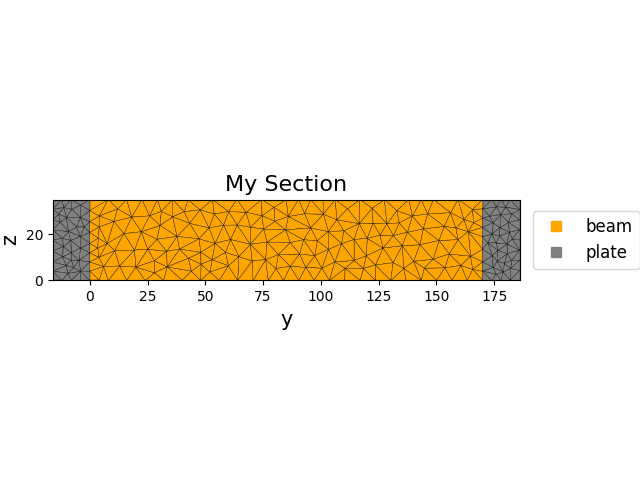 My Section