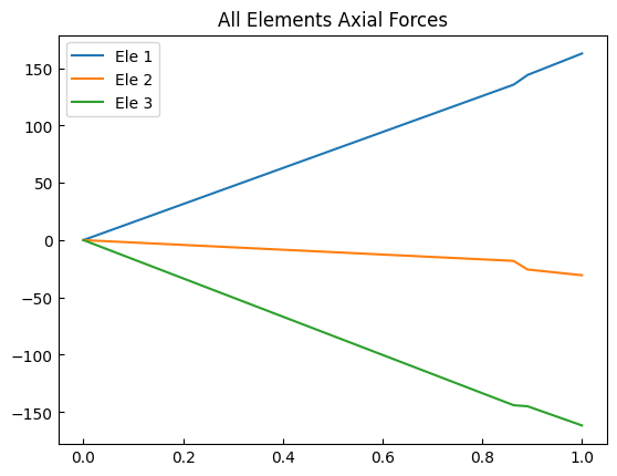 ../../_images/src_post_truss_resp_17_0.png