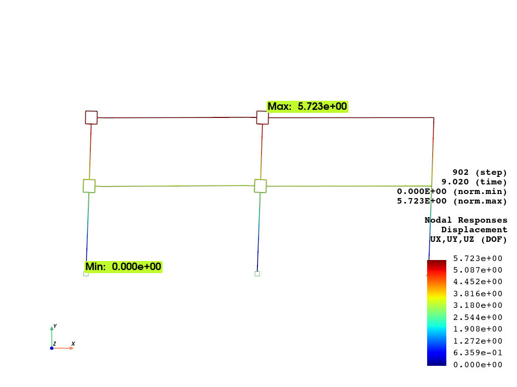 ex MRF 2Story Concentrated PanelZone