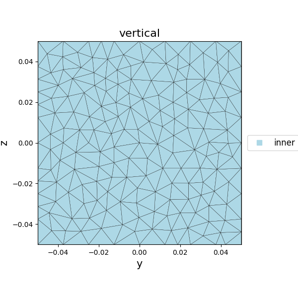 vertical