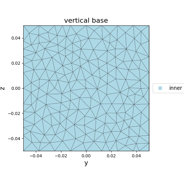 vertical base