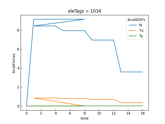 eleTags = 1034