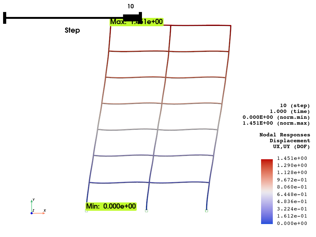 ex frame2D