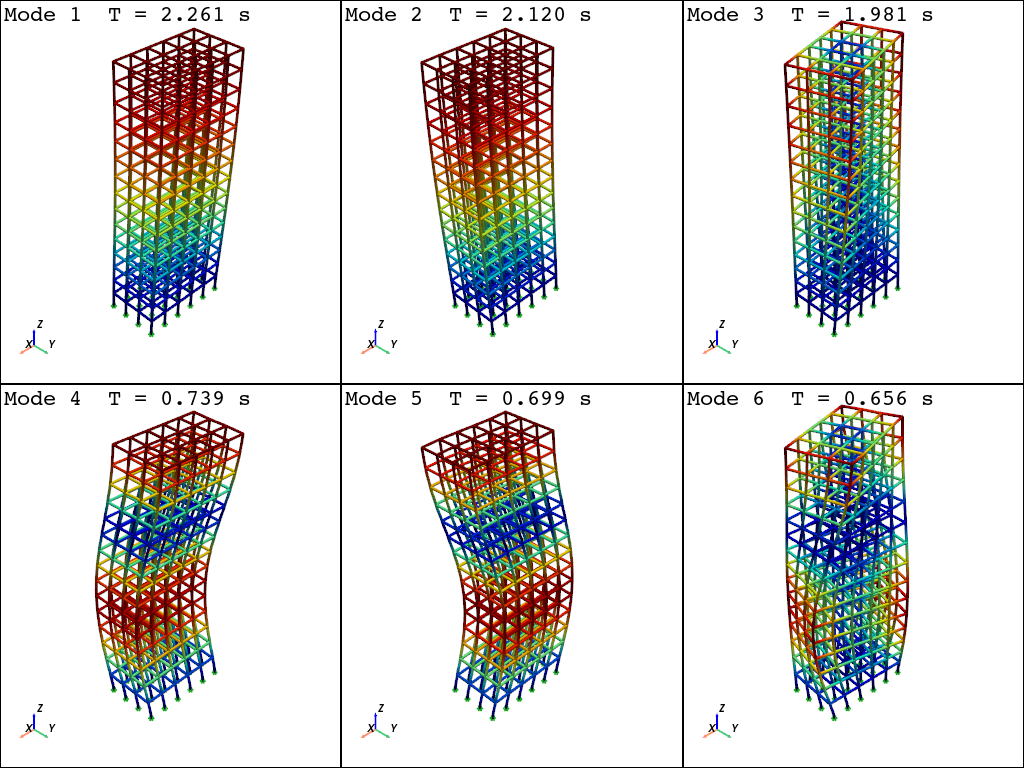 ex quick plot model