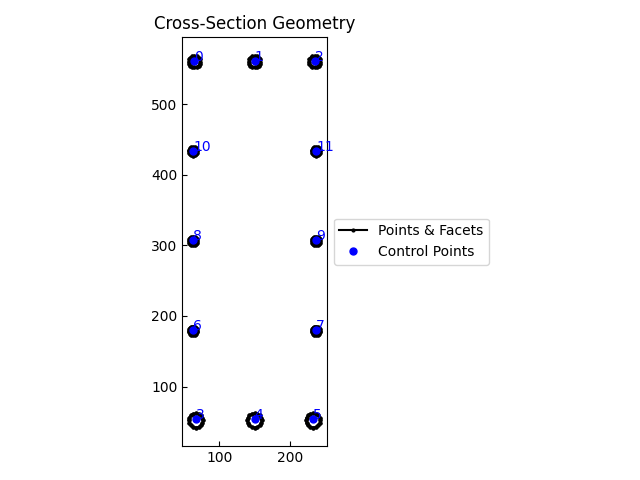 Cross-Section Geometry