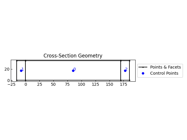 Cross-Section Geometry