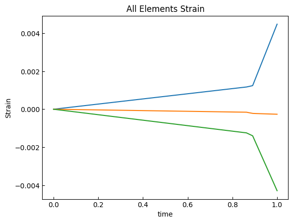 ../../_images/src_post_truss_resp_16_0.png