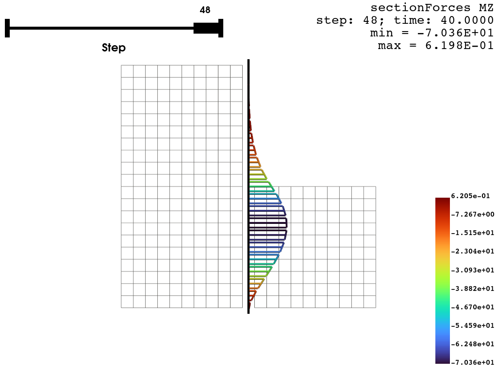../../../_images/examples_post_excavation_test_excavation_42_1.png