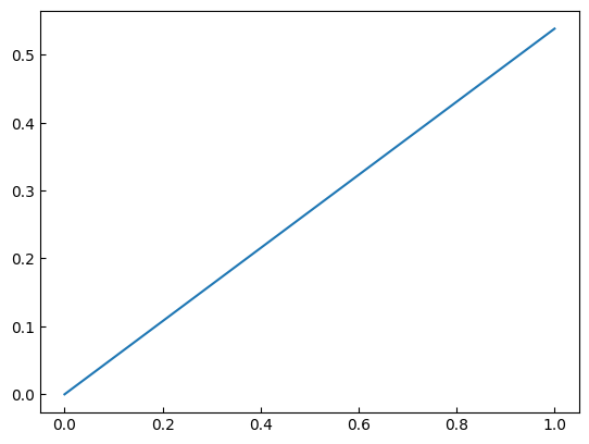 ../../_images/src_post_nodal_resp_22_0.png