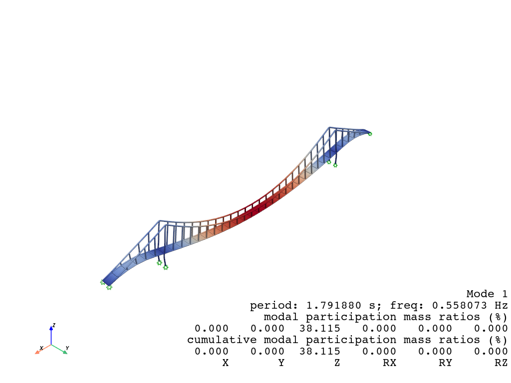 ../../_images/src_vis_plot_eigen_pyvista_22_1.png