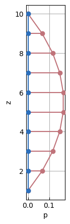 ../../_images/src_pre_loads_6_0.png