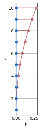 ../../_images/src_pre_loads_8_0.png